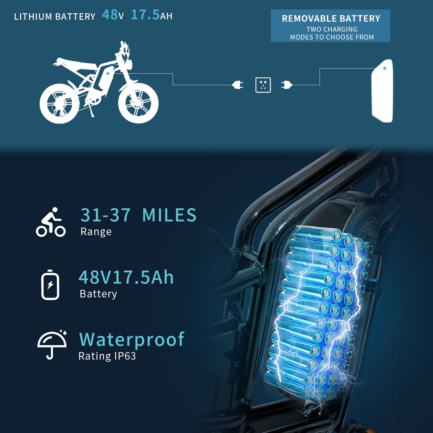 1200W Electric Fat Bike | 20"x4" Fat Tire eBike | 48V 17.5Ah Battery | 50 Miles Long Range